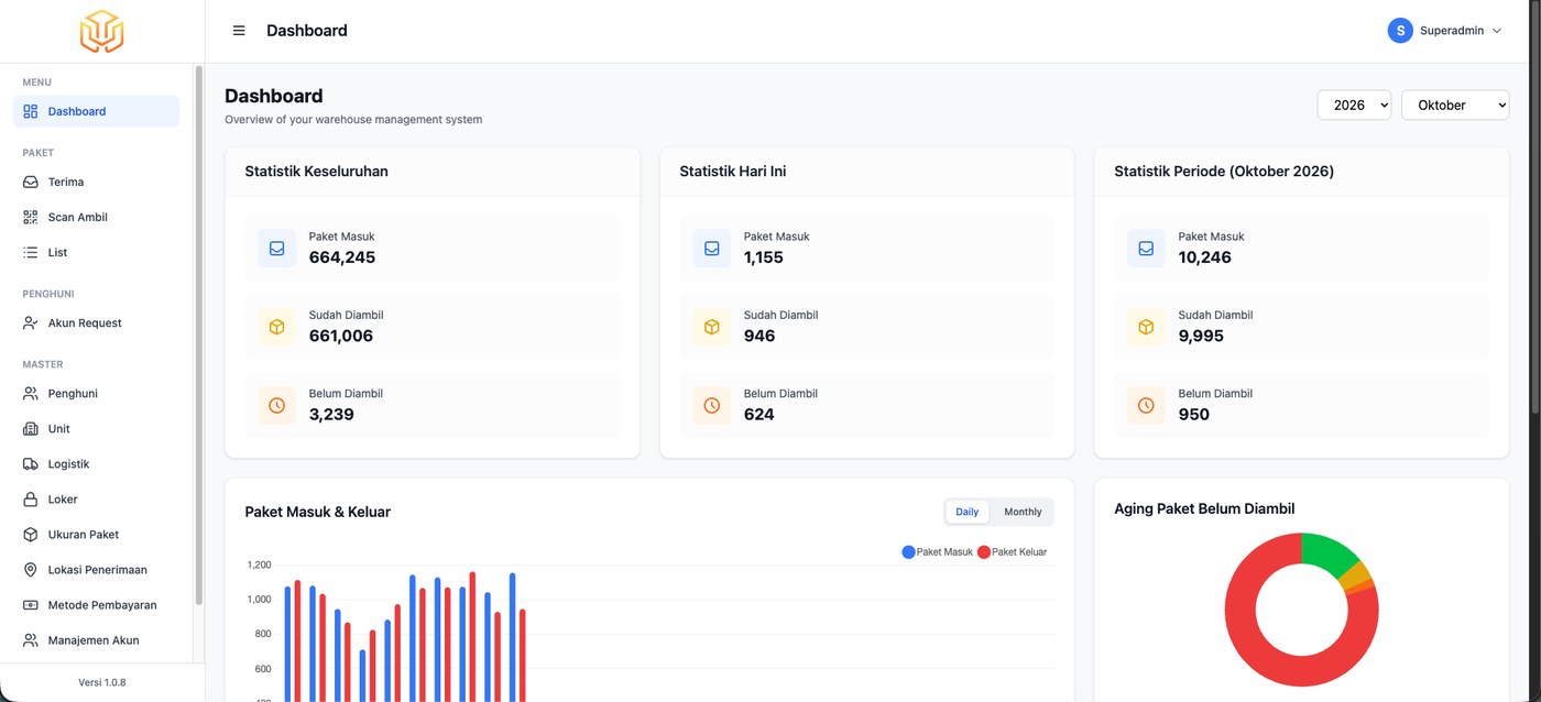 Dashboard web Pickhub: statistik paket masuk, sudah diambil, dan belum diambil